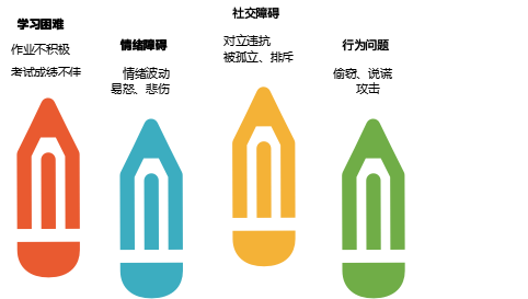 �ද֢�Ĳ���֢